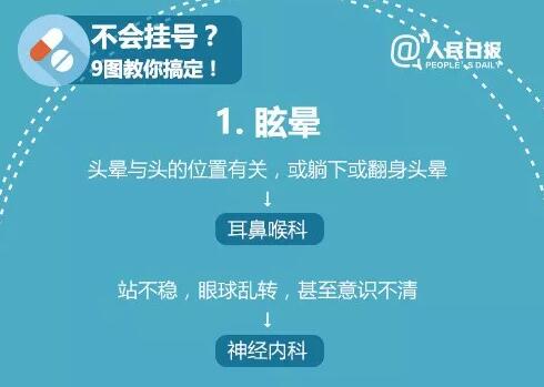 【收藏】最强挂号就诊指南在这里